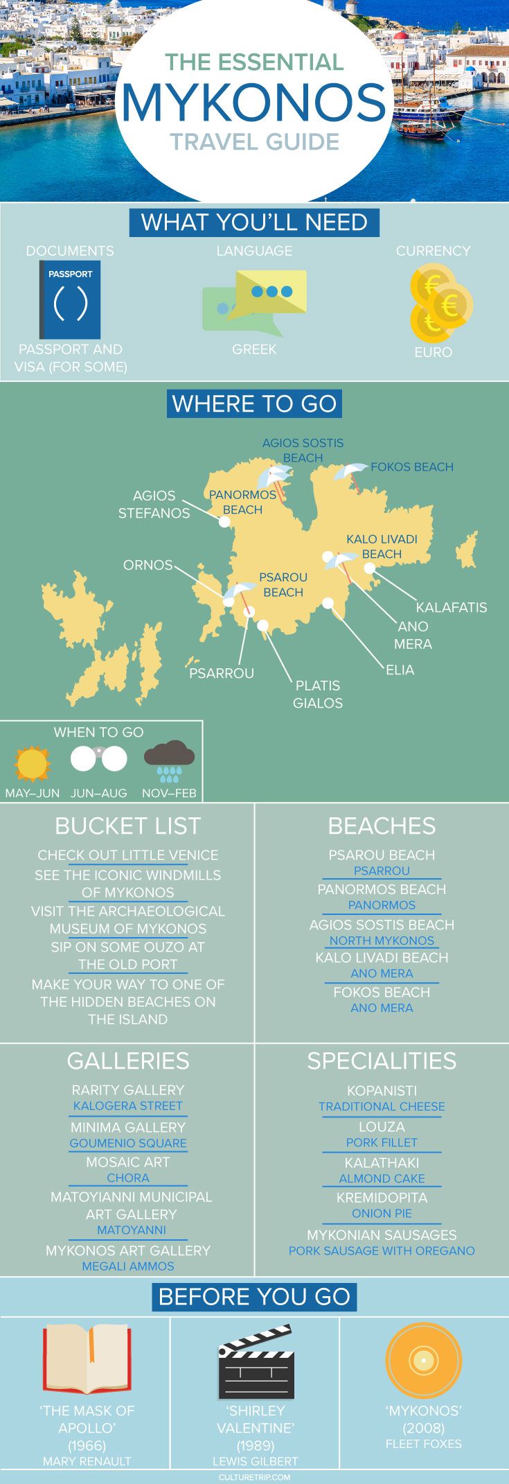 Le guide de voyage essentiel à Mykonos (infographie) - Le guide de voyage essentiel à Mykonos (infographie)