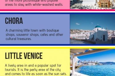 Où séjourner à Mykonos | Guide des meilleurs endroits où séjourner | ItsAllBee | Conseils de voyage et d'aventure en solo - Où séjourner à Mykonos | Guide des meilleurs endroits où séjourner | ItsAllBee | Conseils de voyage et d'aventure en solo
