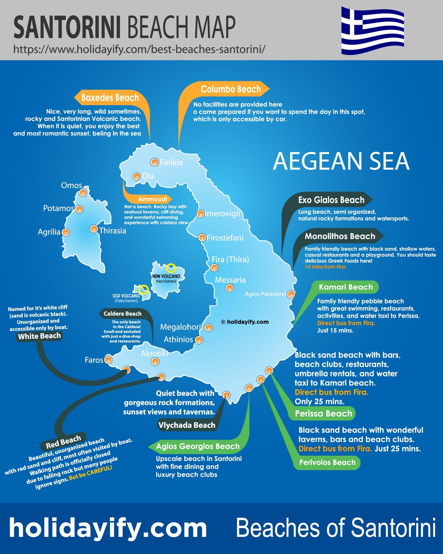 Carte des plages de Santorin