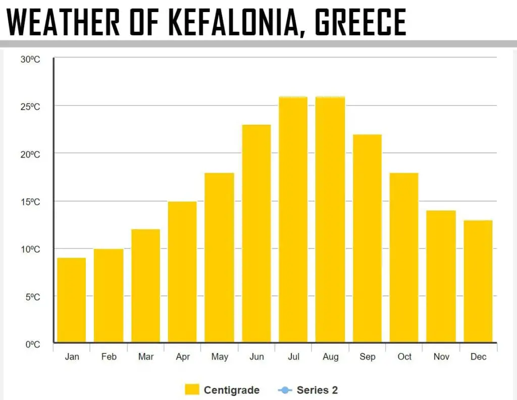 Kefalonia, le guide de voyage ultime pour cet été 2022 - Kefalonia, le guide de voyage ultime pour cet été 2022