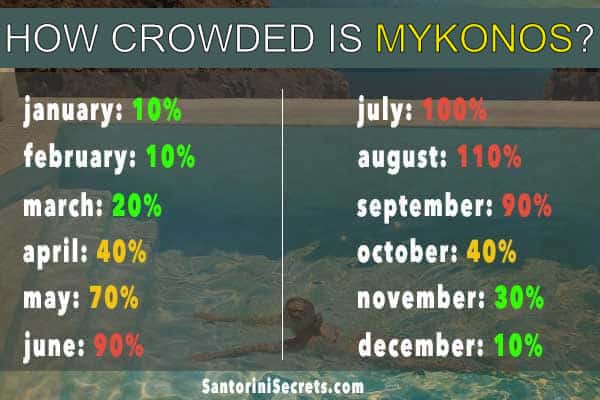 Meilleur moment pour visiter Mykonos 3 mykonos best time to visit