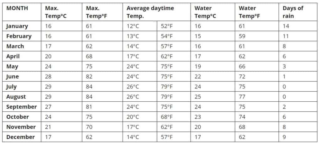 temperatures crete 2 1024x460 1