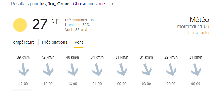 Meltem ou Meltemi, tout savoir sur le vent en Grèce 2 Meltem ou Meltemi, tout savoir sur le vent en Grèce - Meltem ou Meltemi, tout savoir sur le vent en Grèce