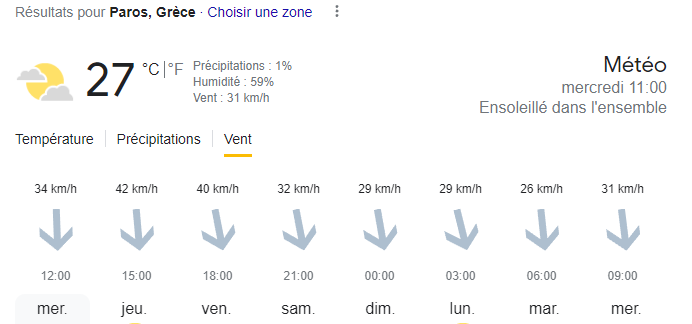 Meltem ou Meltemi, tout savoir sur le vent en Grèce 1 Meltem ou Meltemi, tout savoir sur le vent en Grèce - Meltem ou Meltemi, tout savoir sur le vent en Grèce